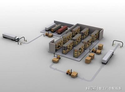 客觀評價電商倉儲外包服務 優(yōu)勢、劣勢及應用建議