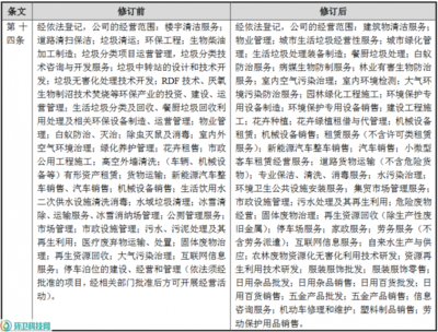 玉禾田拓展業(yè)務(wù)新版圖 新增新能源汽車(chē)銷售與家政服務(wù)，修訂經(jīng)營(yíng)范圍涵蓋日用雜品